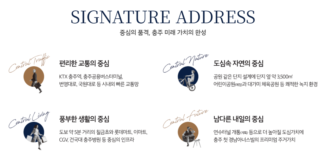 충주 경남아너스빌 프리미엄
